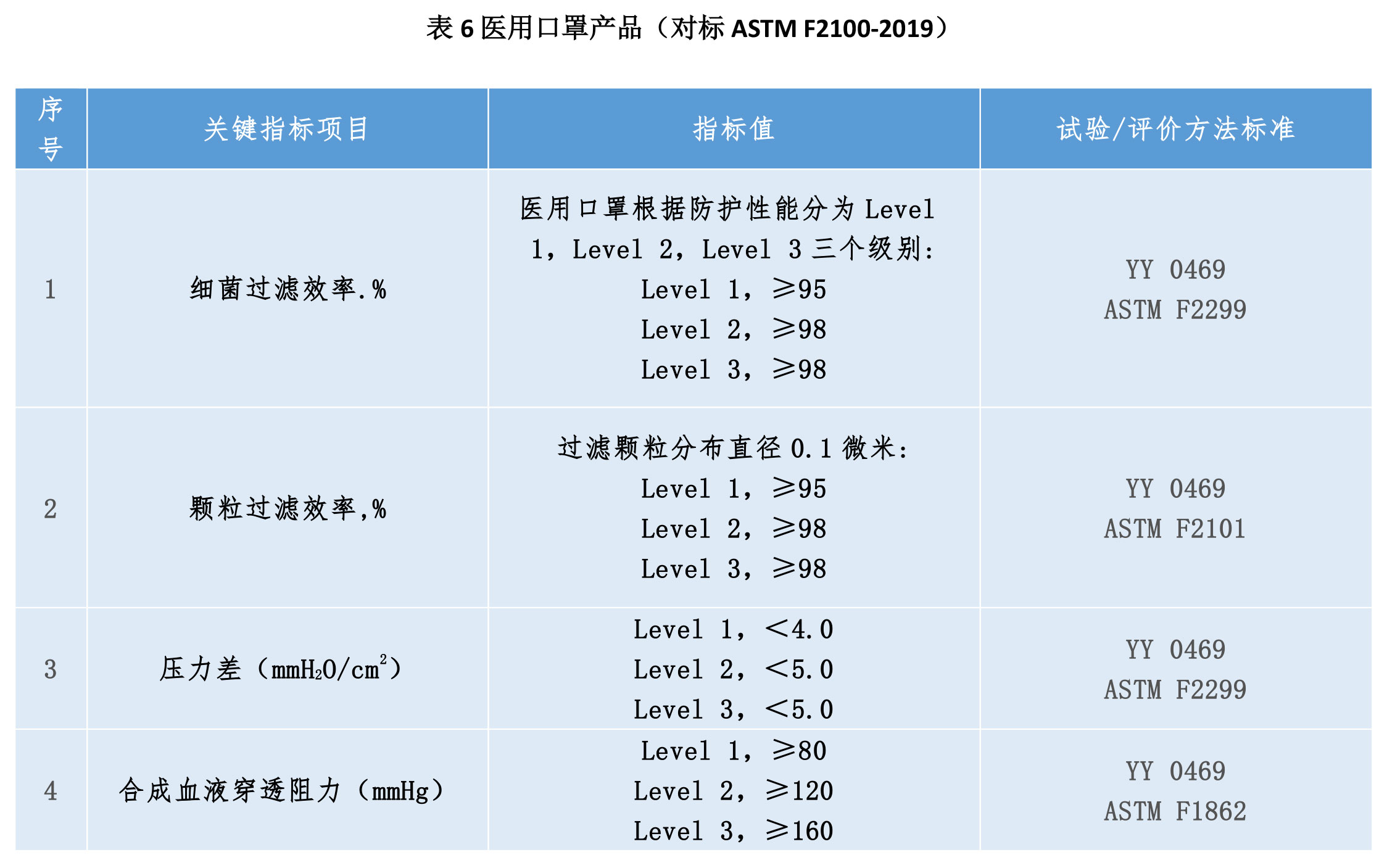 如何正確選擇口罩及口罩濾材？(圖6)